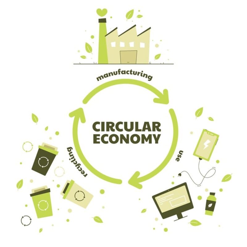 Economia circular